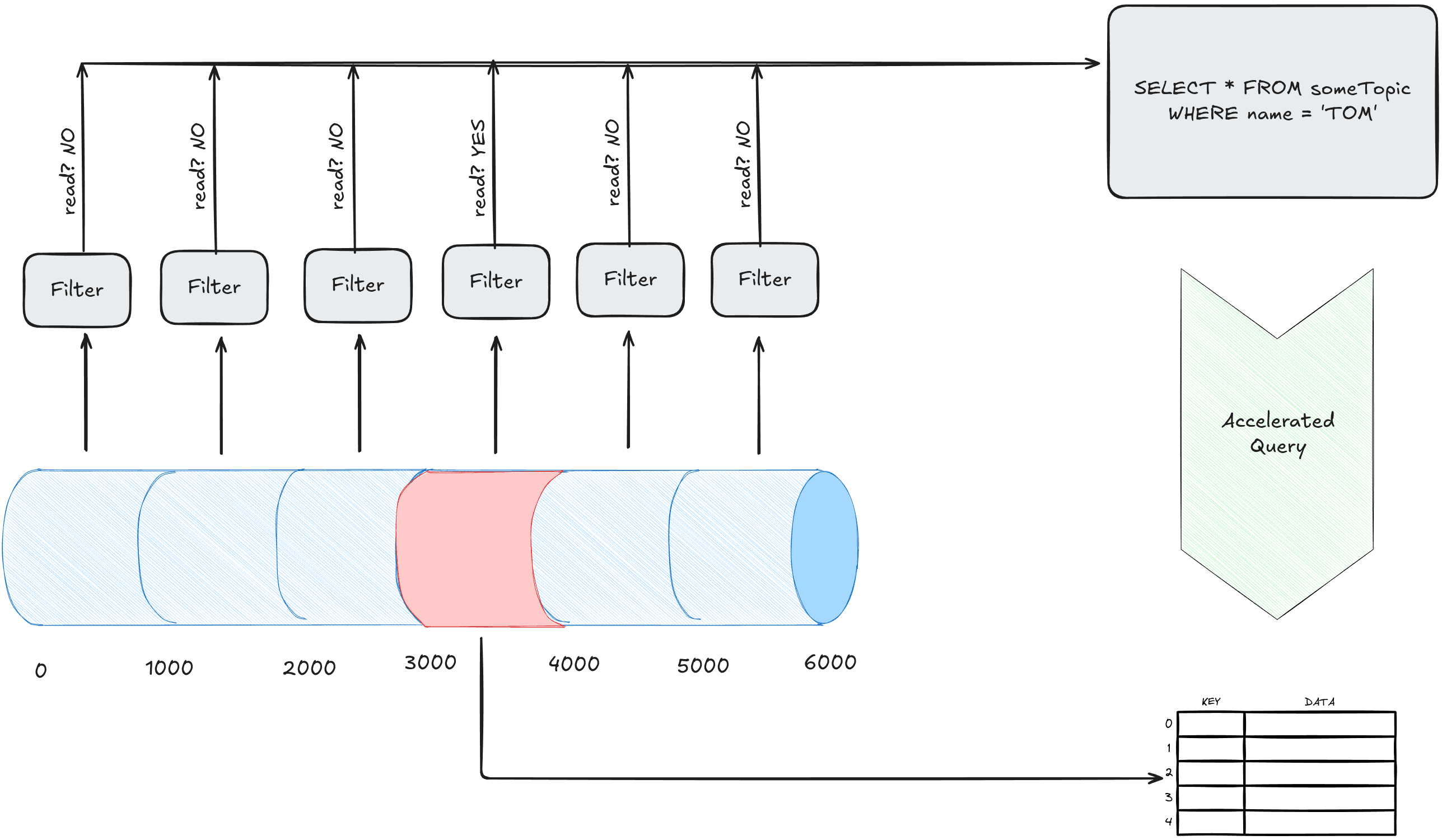 Cover Image for Streambased Indexing