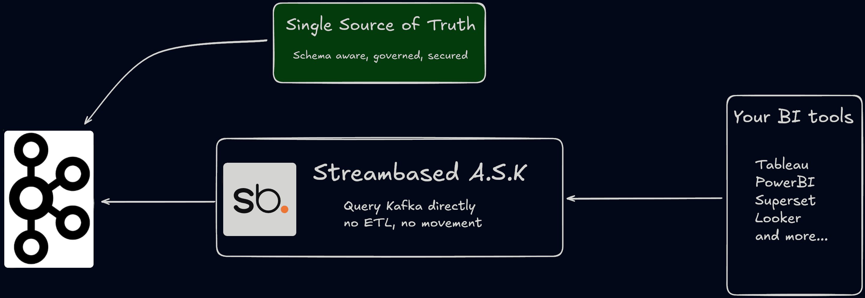 the solution