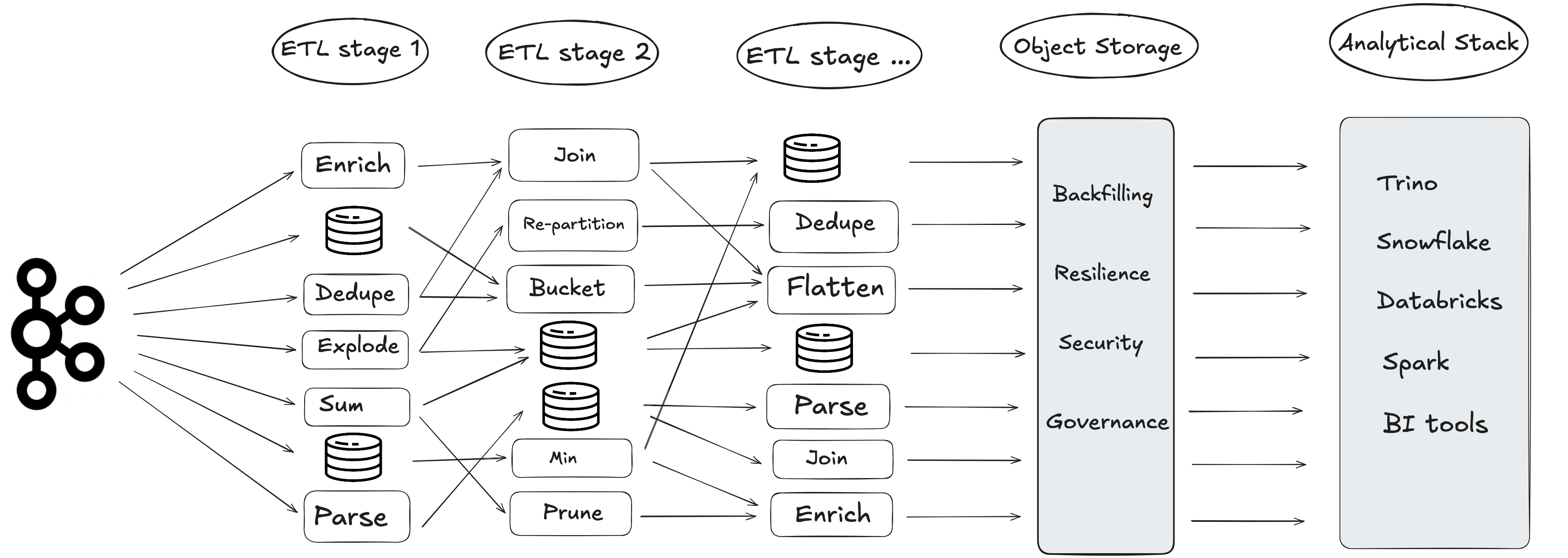 ETL Diagram